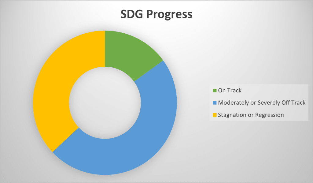 SDG Progress