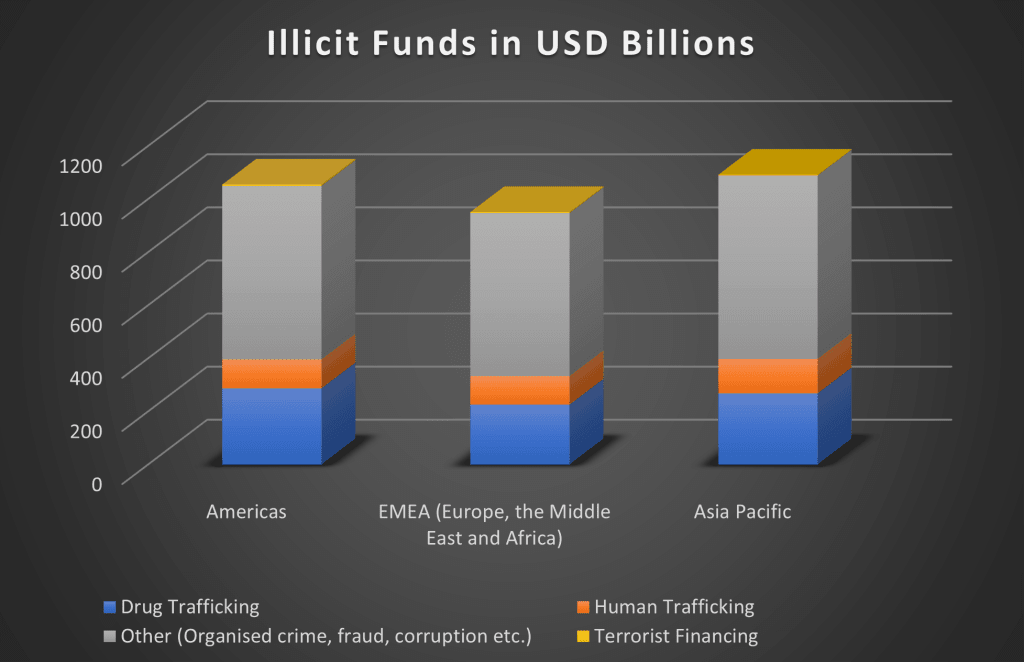 Global Financial Crime Report 2024 - Illicit Funds in USD Billions Illicit Funds in USD Billions