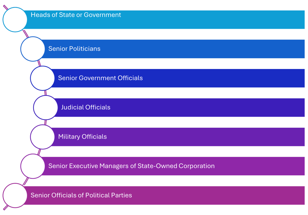 Picture1 PEP Categories under Cabinet Decision No. 10 of 2019