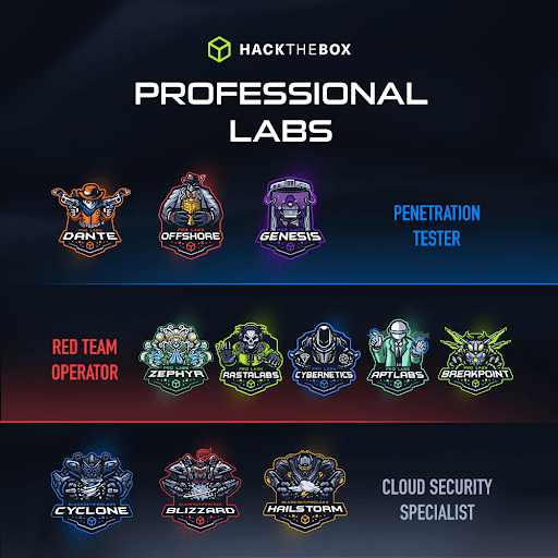 HTB Pro Labs Image