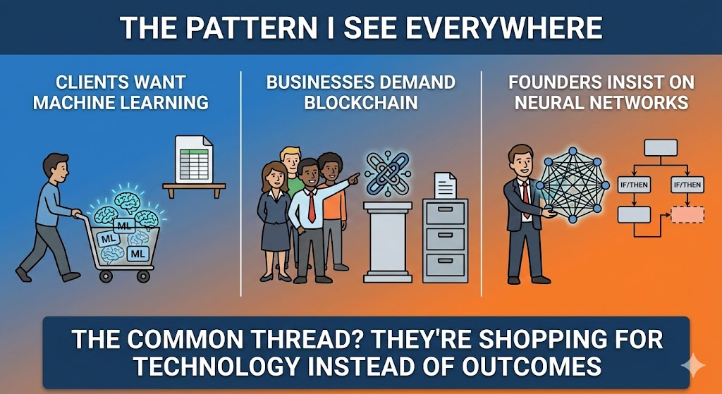 The Pattern I See Everywhere