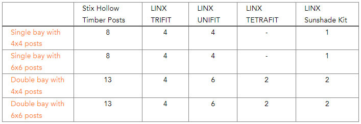 LINX Pergola Kit components chart