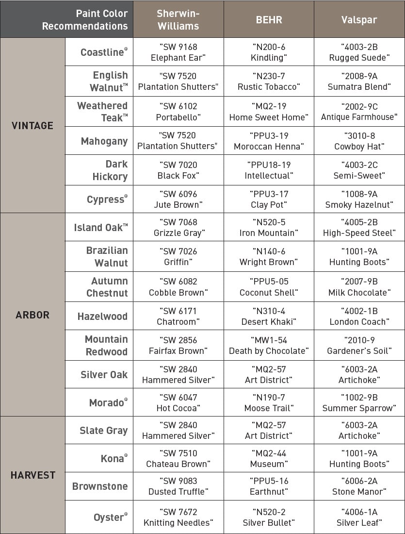 TimberTech End Cut Paint Options