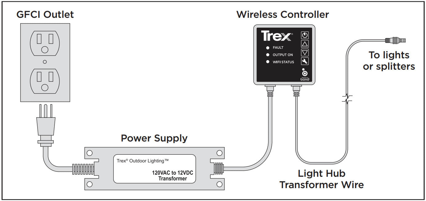 Trex WiFi Lighting Controller installation diagram