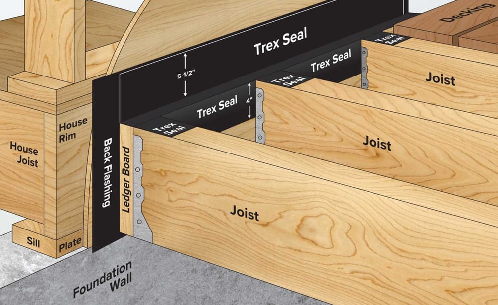 Proper Flashing For Ledger Board