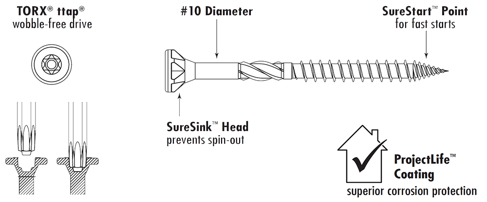 MVP Multi-Purpose Wood Screw features