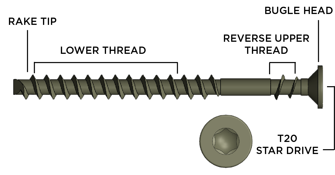 CAMO Face Screw Callouts