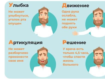 Всемирный День борьбы с инсультом