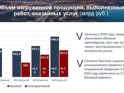 По базовому варианту