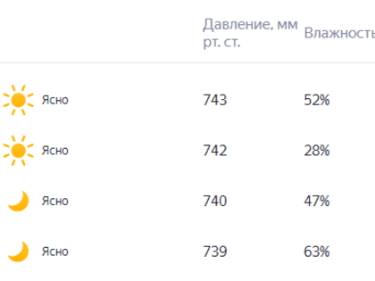 Воскресный день принесёт ясность