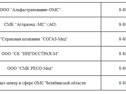 Жители Челябинской области до 1 декабря должны проверить свои полисы и сообщить о себе актуальные данные