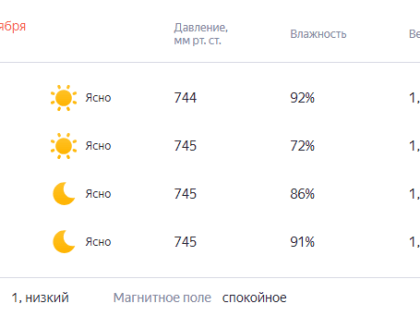 Холодный антициклон принесет снег с дождем в Челябинскую область