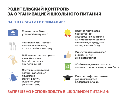 Родительский контроль за организацией школьного питания