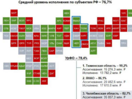 Челябинская область заняла 20 место по реализации нацпроектов