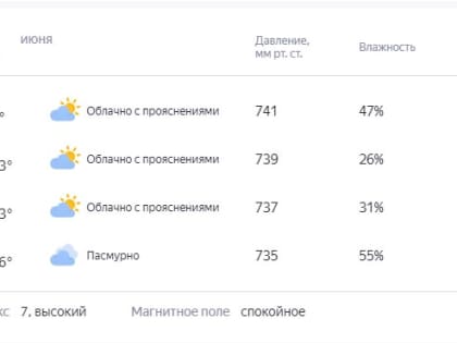Завтра будет облачно