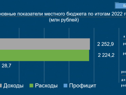 Людмила Шеболаева представила ежегодный доклад об итогах социально - экономического развития Кыштыма