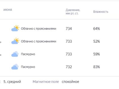 На два градуса станет теплее