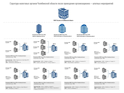 Вниманию налогоплательщиков