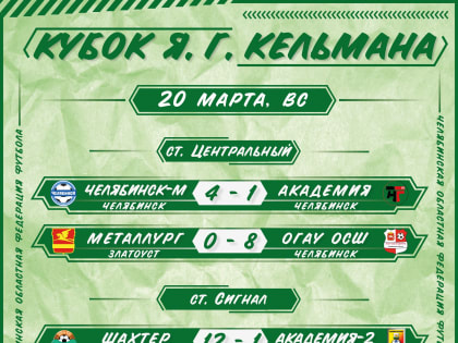 Результаты пятого игрового дня кубка памяти Я. Г. Кельмана