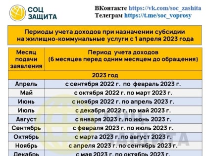 Изменен срок определения совокупного дохода семьи или одиноко проживающего гражданина для предоставления субсидии