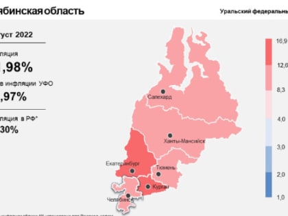 Инфляция на Южном Урале в августе снизилась до 11,98%