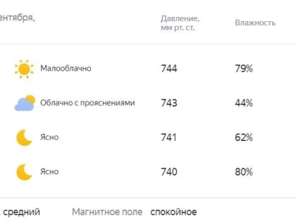 Бабье лето продолжается