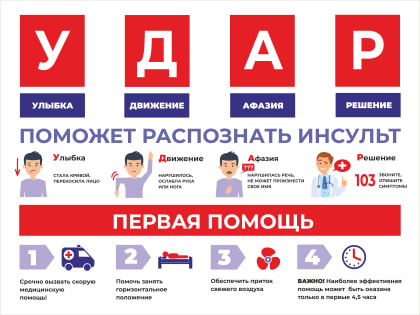 Акция «Стоп, инсульт!» пройдет в Челябинской области