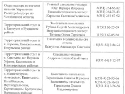 О качестве и безопасности плодовоовощной продукции можно проконсультироваться по горячей линии