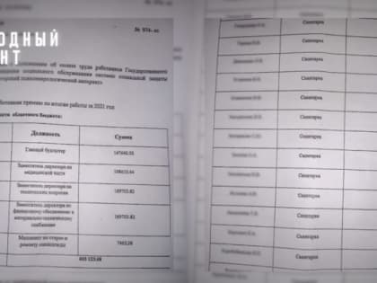Минсоц отправил проверку в Магнитогорский ПНИ после самопремирования руководства