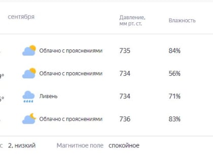 Снова осадки