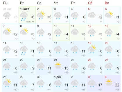 Ноябрьский прогноз погоды