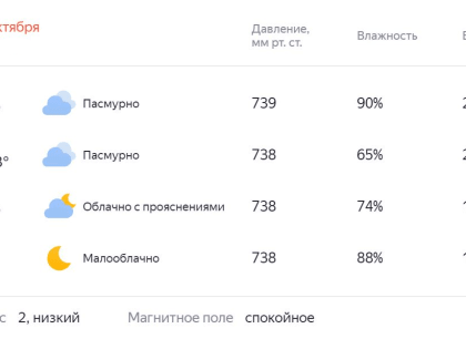 Завтра будет пасмурно