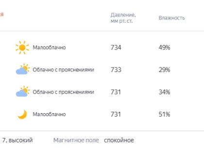 Жара усилится