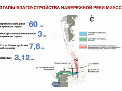 Благоустройство набережной реки Миасс в Калининском и Центральном районах города продолжается. Что запланировано в рамках второго этапа благоустройства?