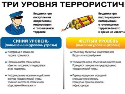 Про три уровня угрозы