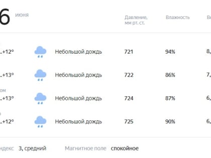 Дождливый понедельник