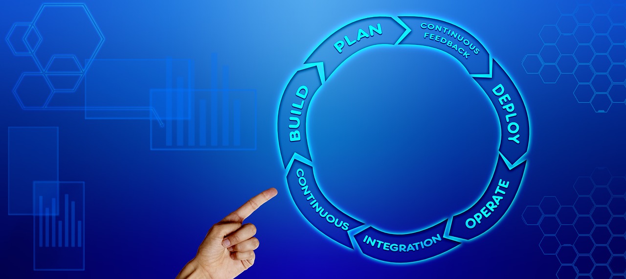 Business Software to Organize Your Company
