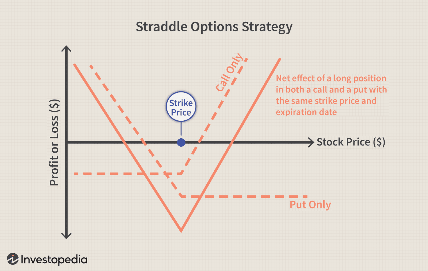 Advanced trading techniques: Leveraging listed options