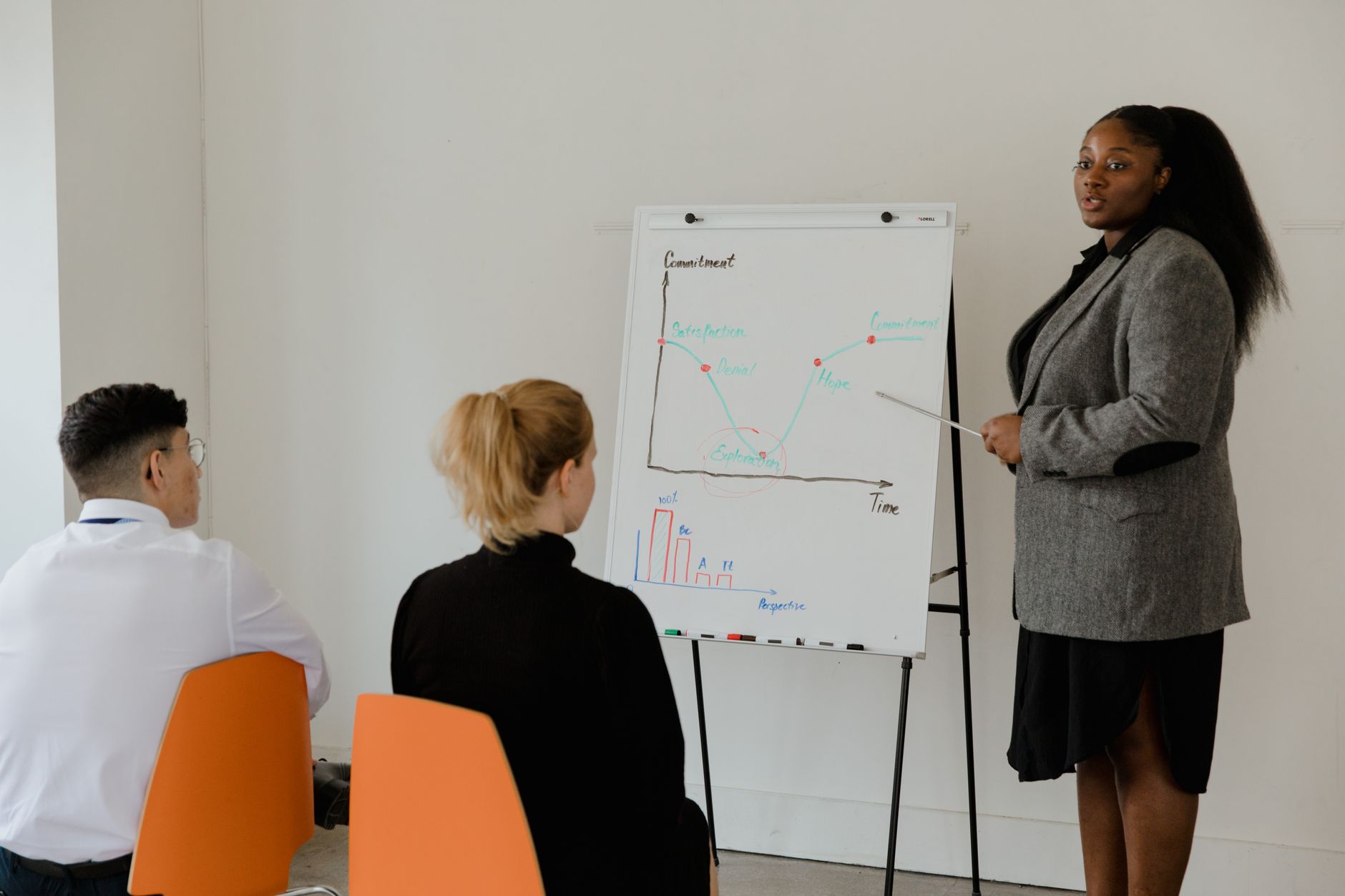 Management of a Project prince2 on a weekend