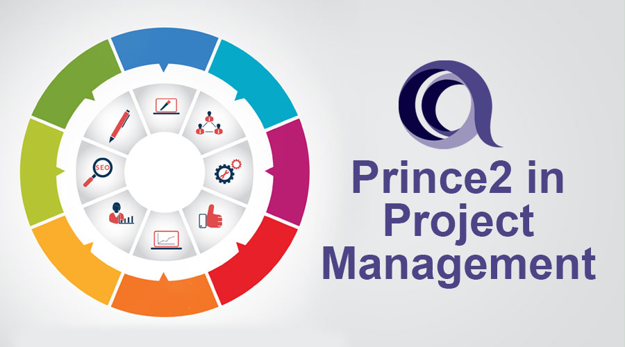 What Is PRINCE2 Project Management online?