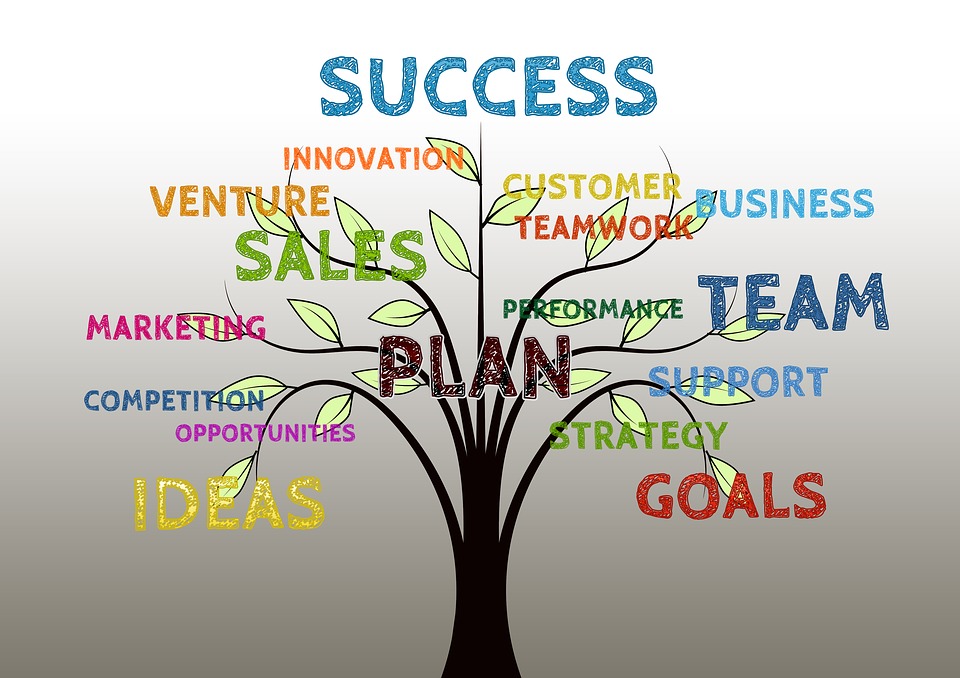 In order for a successful business, follow these smart tips to develop a strategy