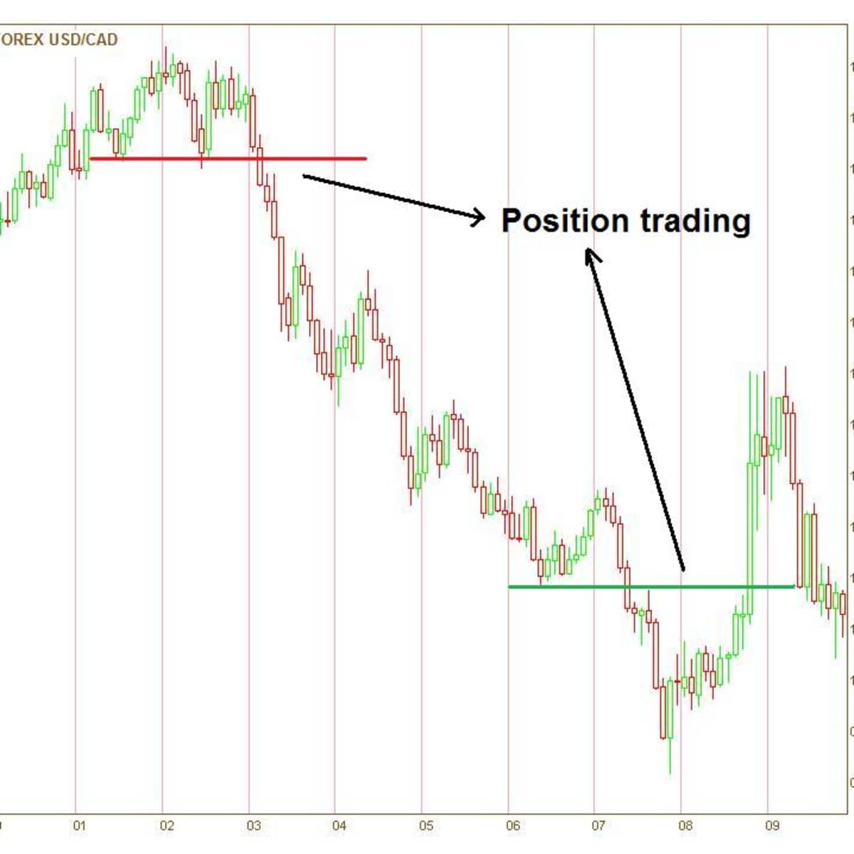 How CFD trading can aid in the development of a winning strategy