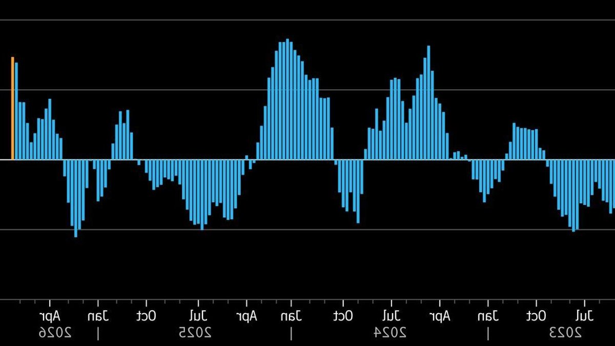 Wall Street rallies on Warsh's Fed shift - fed shift