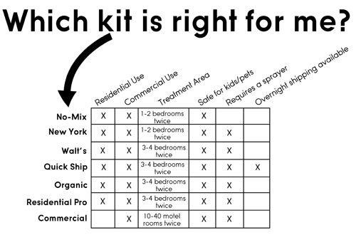 bed bug comparison kit