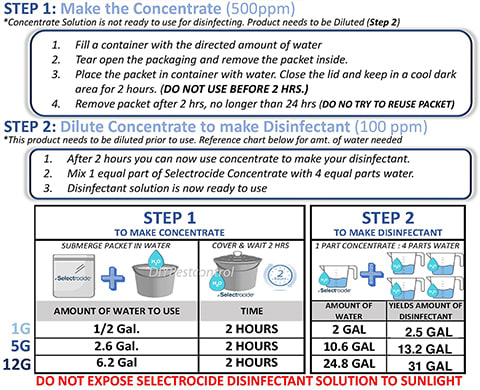 sekectrocide instructions