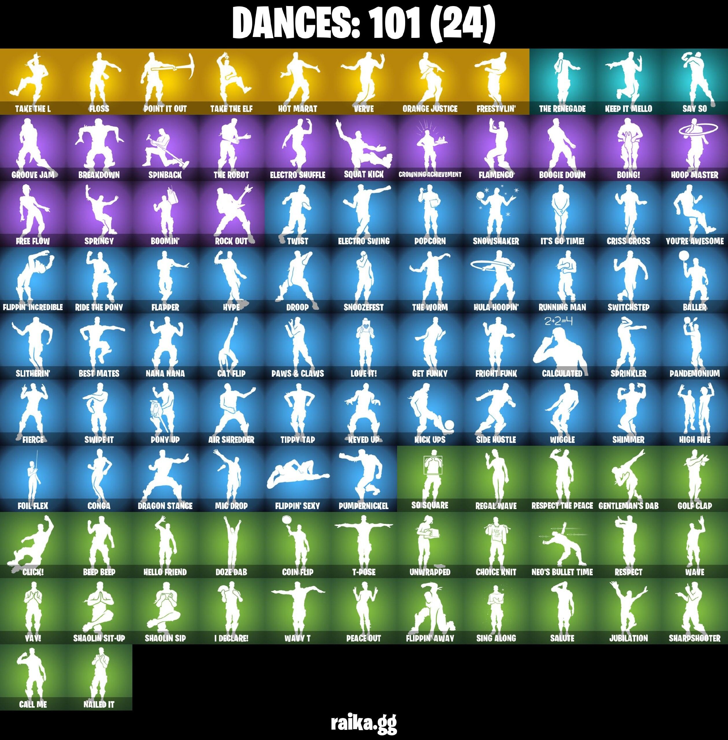 Fortnite Account ( PLAYSTATION / XBOX / PC / NINTENDO ) (BLACK KNIGHT, SPARKLE SPECIALIST, MAKO, OG STW, GOLD MIDAS, FLOSS, TAKE THE L) (123 Skins)