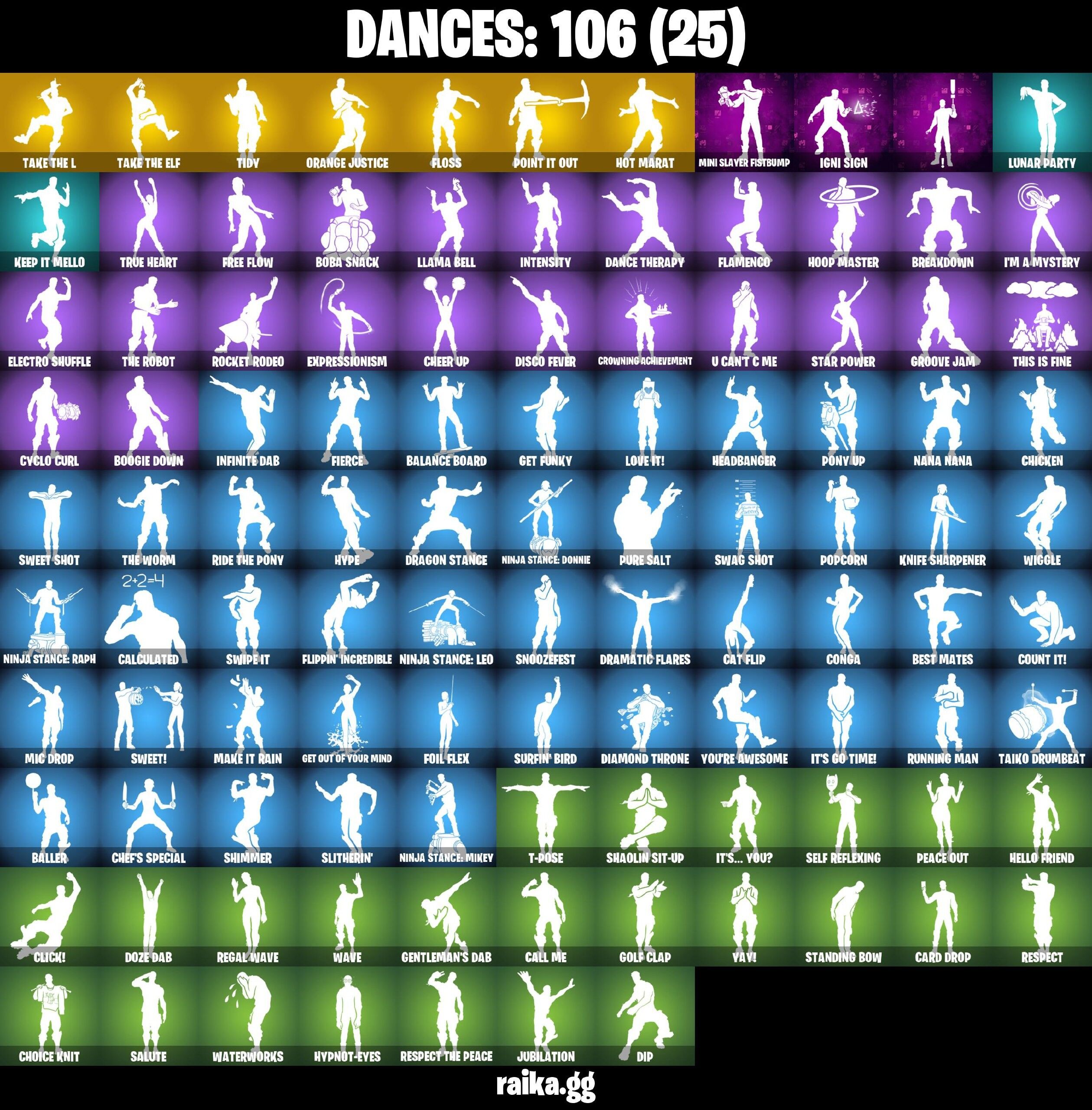 Fortnite Account ( PLAYSTATION / XBOX / PC / NINTENDO ) (BLACK KNIGHT, SPARKLE SPECIALIST, THE REAPER, BLUE SQUIRE, AC/DC, ROYALE KNIGHT, FLOSS) (124 Skins)