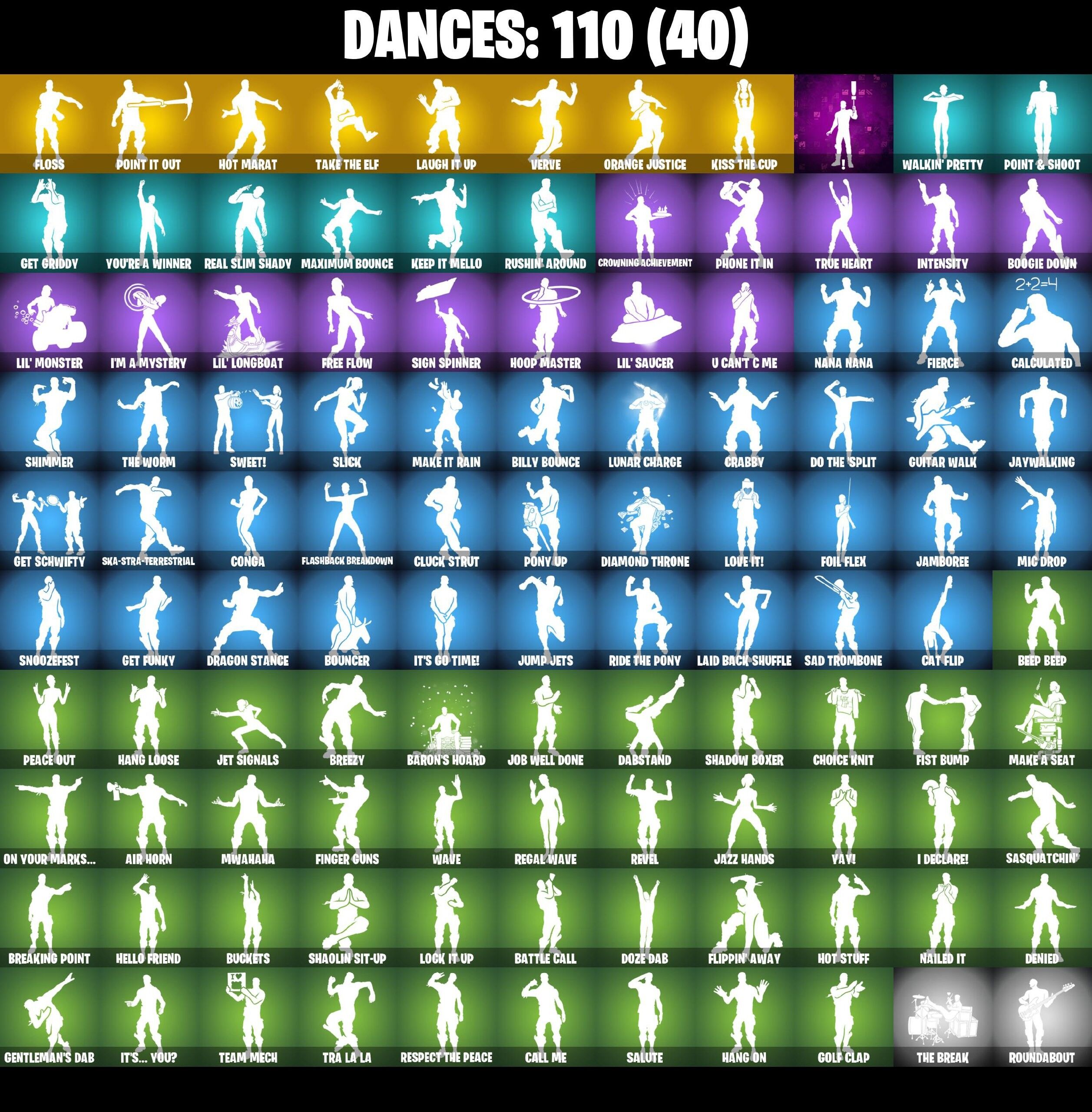 Fortnite Account ( PLAYSTATION / XBOX / PC / NINTENDO ) (BLACK KNIGHT, THE REAPER, MAKO, FISHSTICK, FLOSS) (80 Skins)