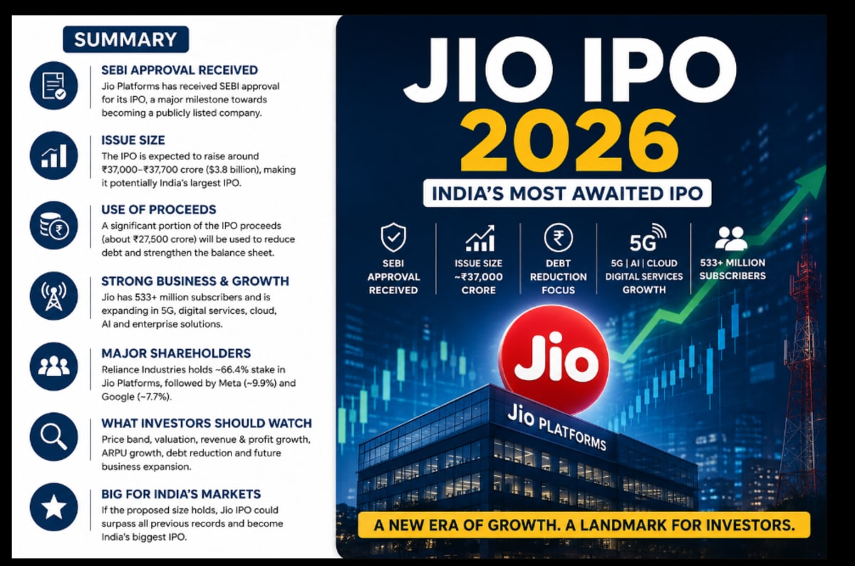 Jio IPO 2026: SEBI Approval, Issue Size, Valuation and What Investors Should Know