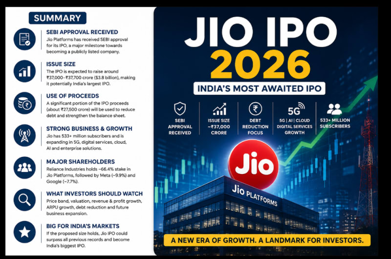 Jio IPO 2026: SEBI Approval, Issue Size, Valuation and What Investors Should Know